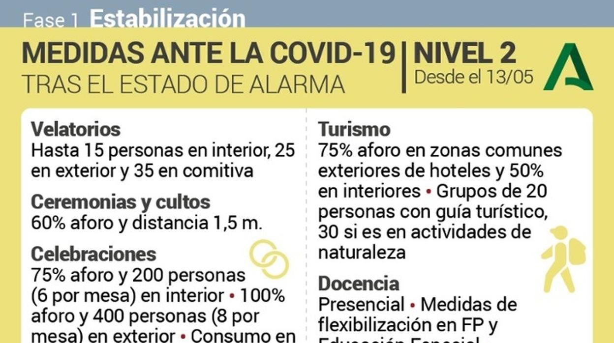 Veladores en un bar de Sevilla