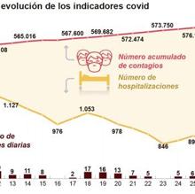 Las seis noticias que debes conocer hoy, martes 1 de junio
