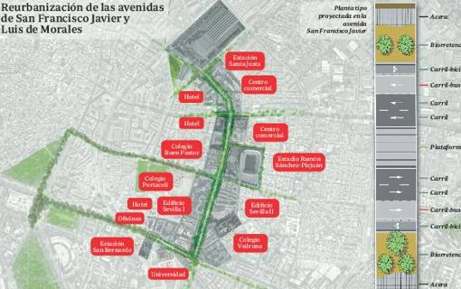 Plano del corredor verde del tranvía en Nervión