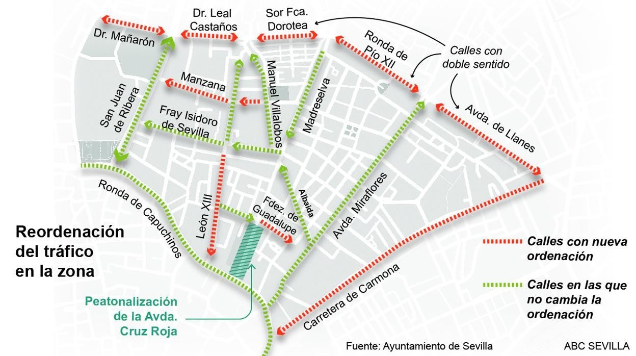 Plano con la ordenación del tráfico de la zona