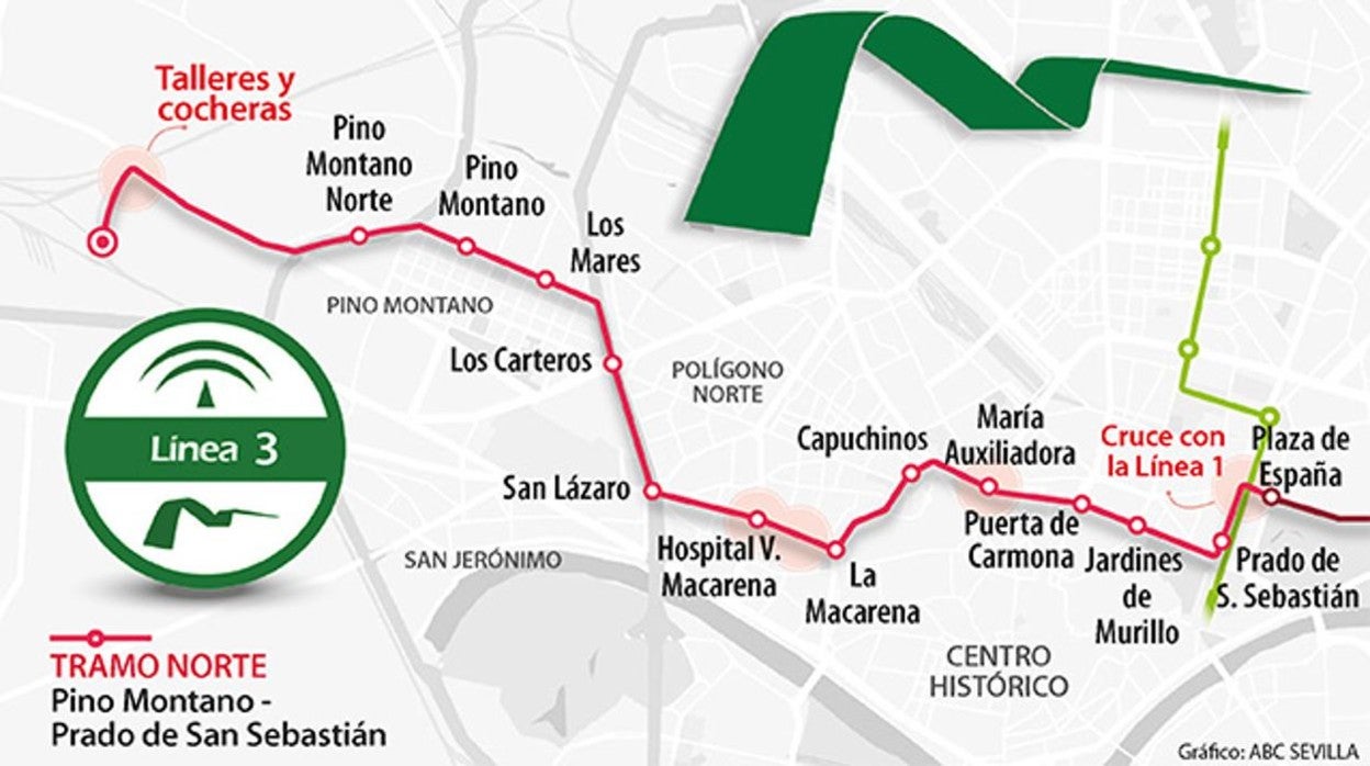 La línea 3 del metro de Sevilla encara el año decisivo sin apoyo del Gobierno