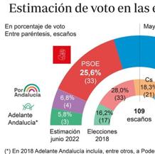 Las seis noticias que debes conocer hoy, lunes 13 de junio