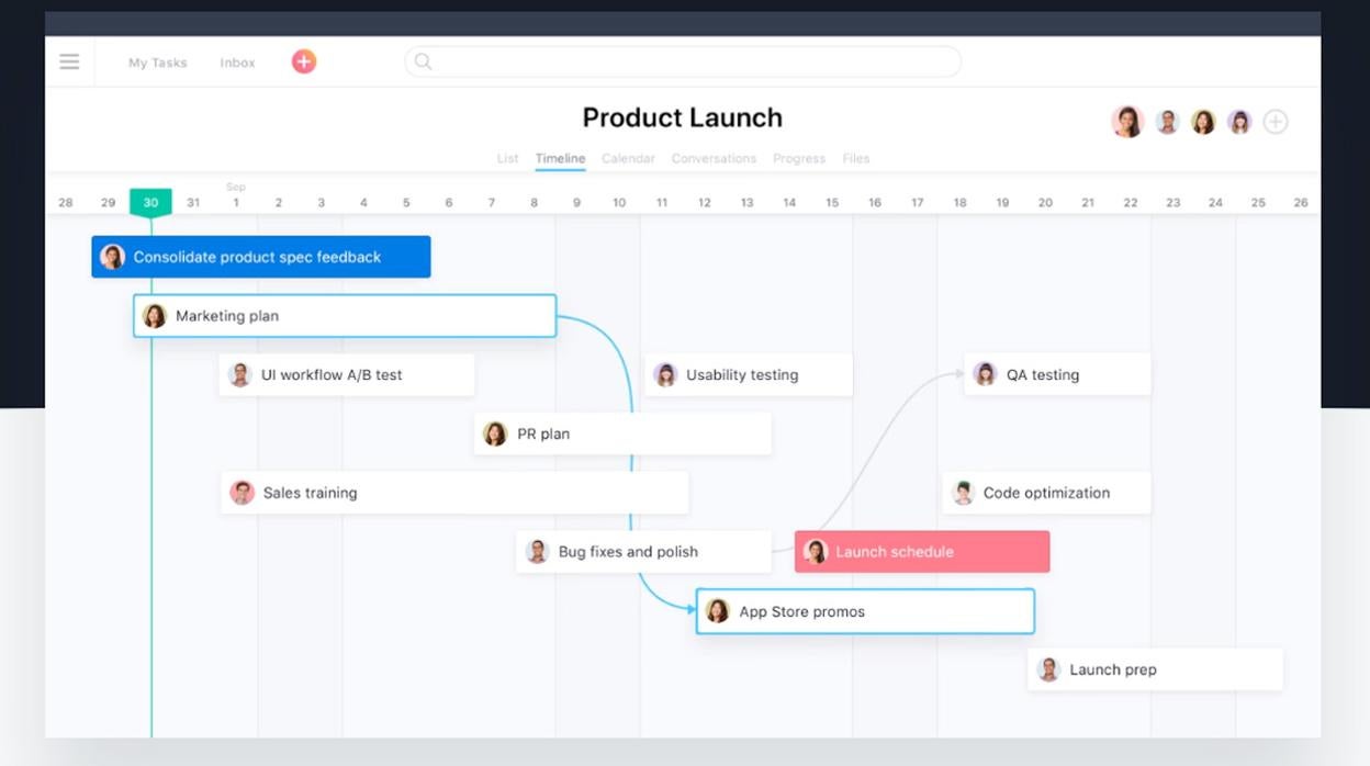 Asana es un gestor de trabajo para equipos