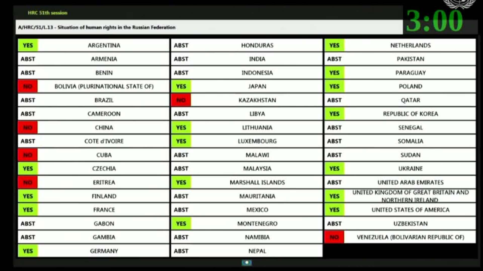 El Consejo de DDHH de la ONU avala por primera vez investigar posibles abusos en Rusia