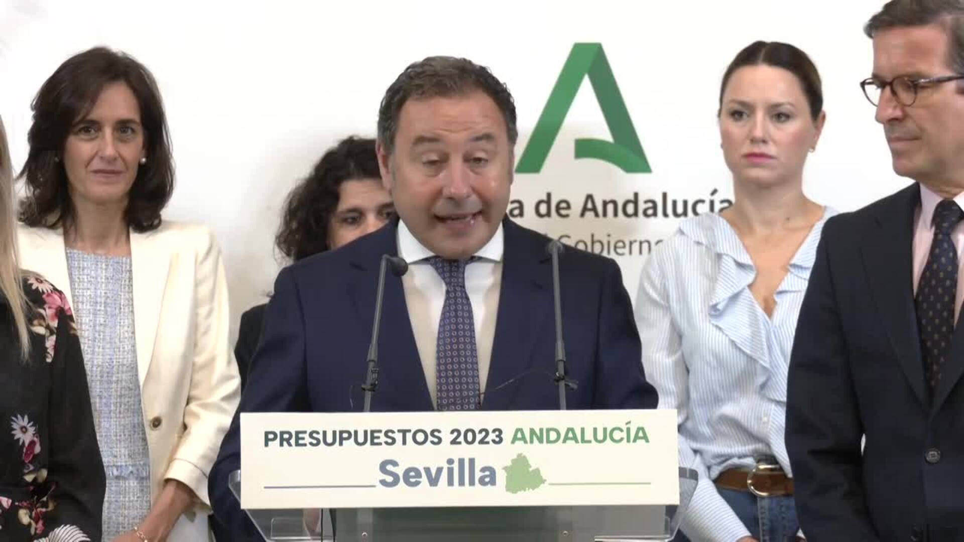 El presupuesto de la Junta para 2023 destina a la provincia de Sevilla 688 millones, un 92% más