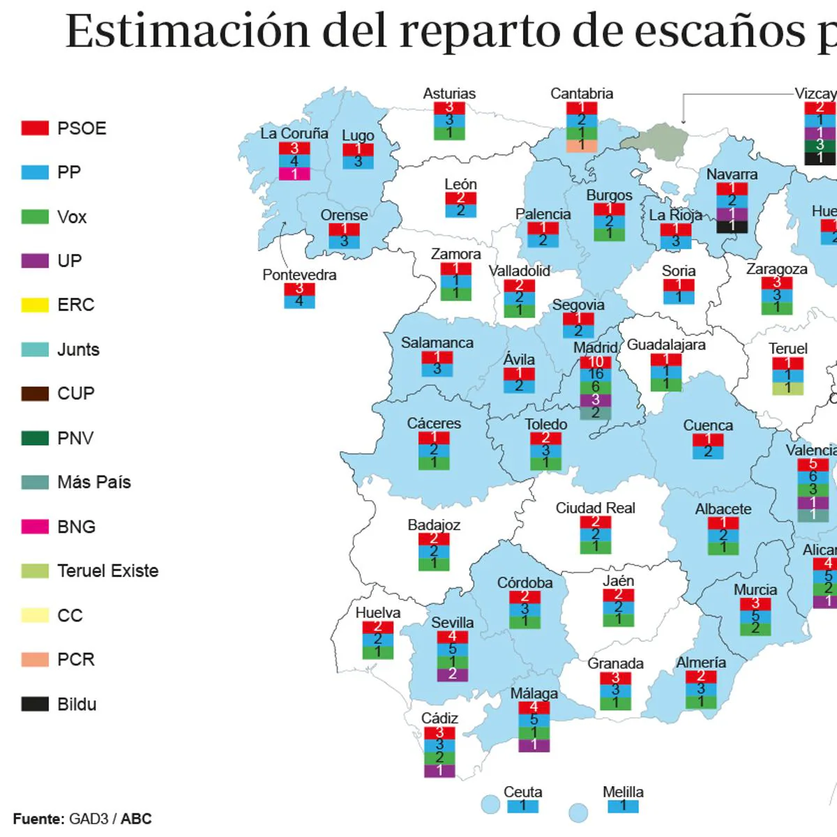 El PSOE solo se impone al PP en País Vasco y Cataluña, donde Feijóo recorta distancias