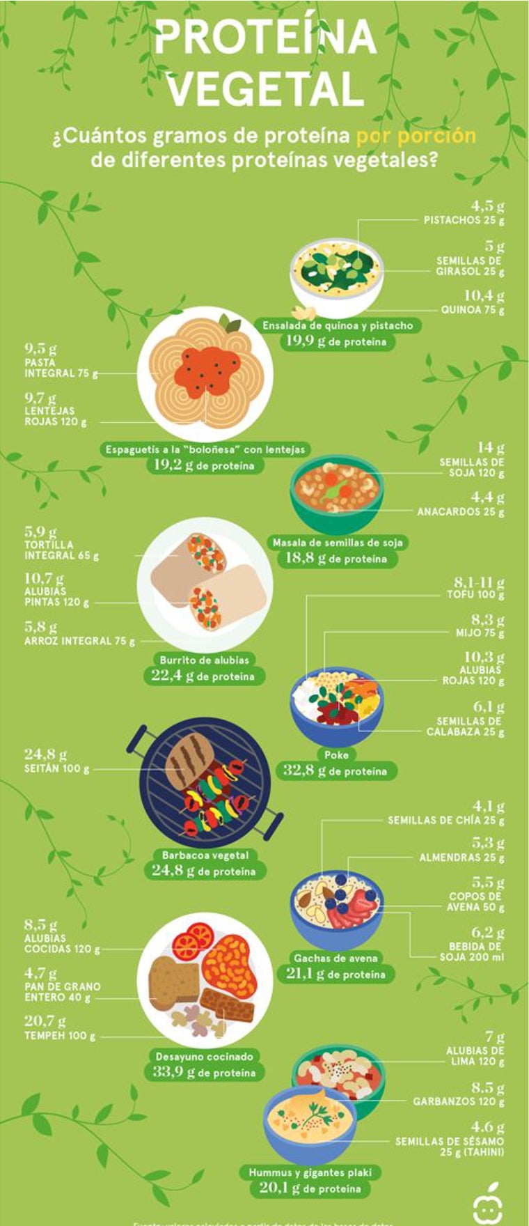 Combinaciones con proteína vegetal.