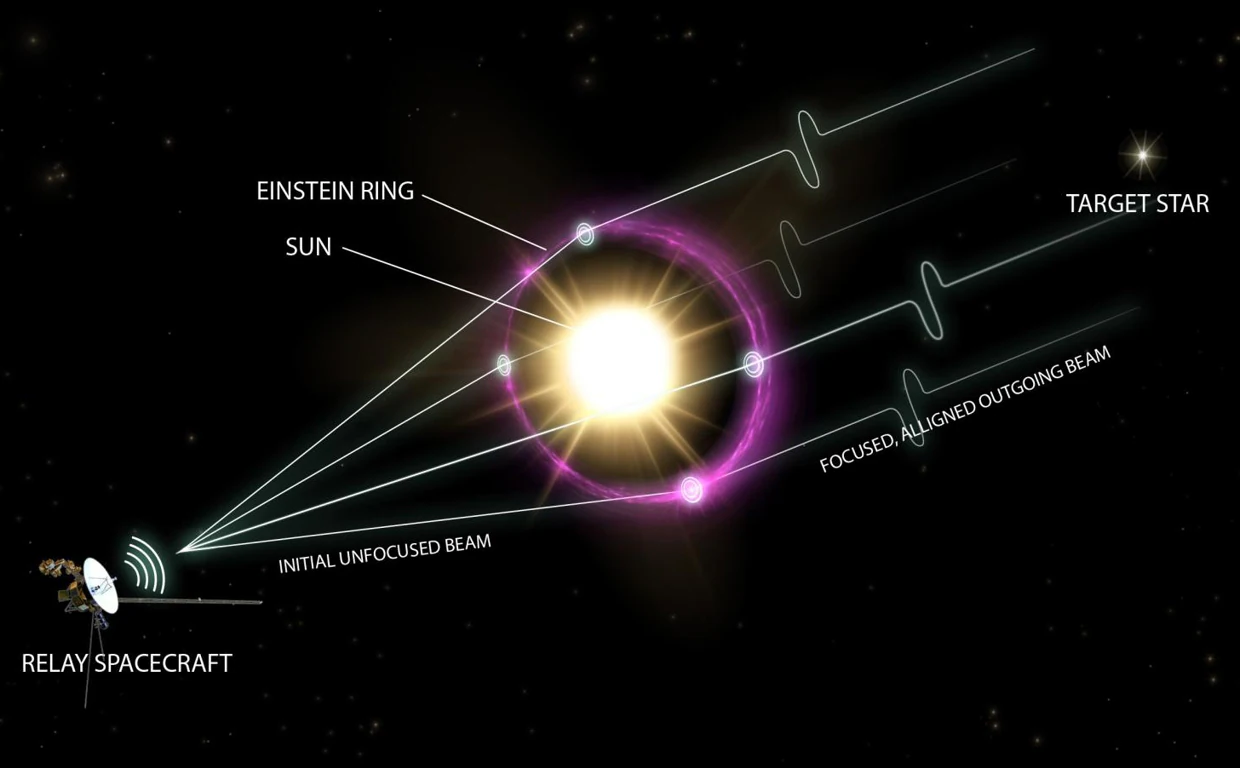 Pueden los extraterrestres utilizar el Sol para enviar señales?