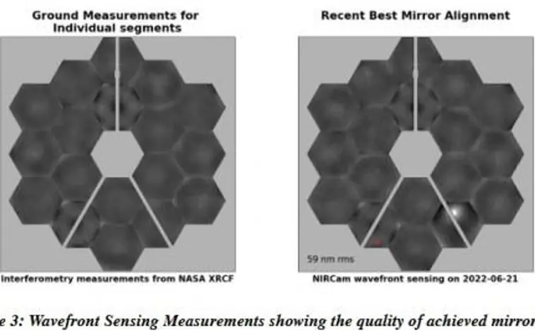 Un micrometeorito causa «cambios incorregibles» en uno de los segmentos del espejo principal del James Webb