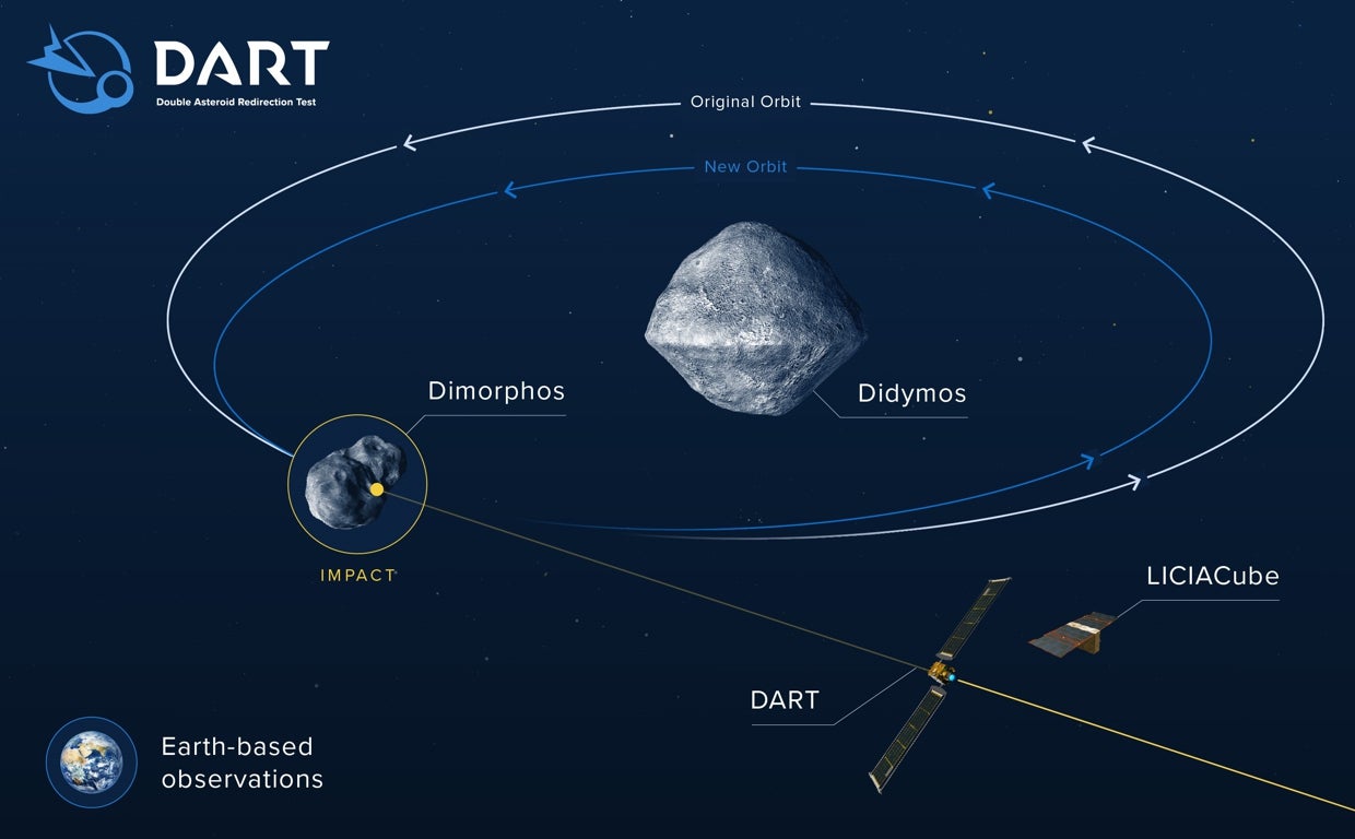 Así será DART, el primer intento de la humanidad para desviar un asteroide