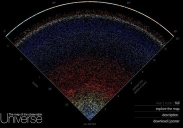 pasillo traducir Aislar Crean un mapa interactivo para viajar en el espacio-tiempo a través de  200.000 galaxias