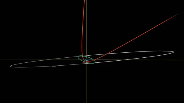 Esta imagen del sistema Scout, de la NASA, muestra cómo se desviará la trayectoria del asteroide 2023 BU (en rojo) a causa de la gravedad terrestre tras el encuentro de la próxima madrugada. En verde, las órbitas de los satélites geosíncronos. El anillo gris corresponde a la órbita de la Luna