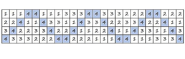 Qué es la combinatoria y cómo consigue que las campanas nunca suenen en el mismo orden