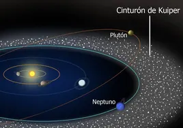 Más allá de Plutón: encuentran pistas de la existencia de un 'sector desconocido' de nuestro Sistema Solar