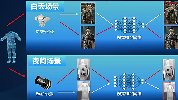 China presenta la capa de invisibilidad de Harry Potter