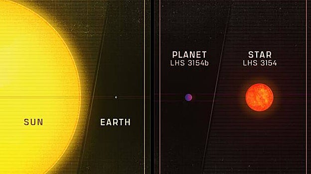 Comparación de los tamaños de la estrella LHS 3154 y su planeta con los de El Sol y la Tierra