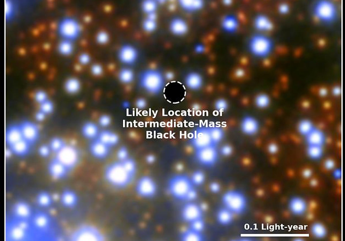 De izquierda a derecha, el cúmulo globular Omega Centauri, una ampliación del área central y la región en el centro con la ubicación del agujero negro de tamaño intermedio identificado por los investigadores