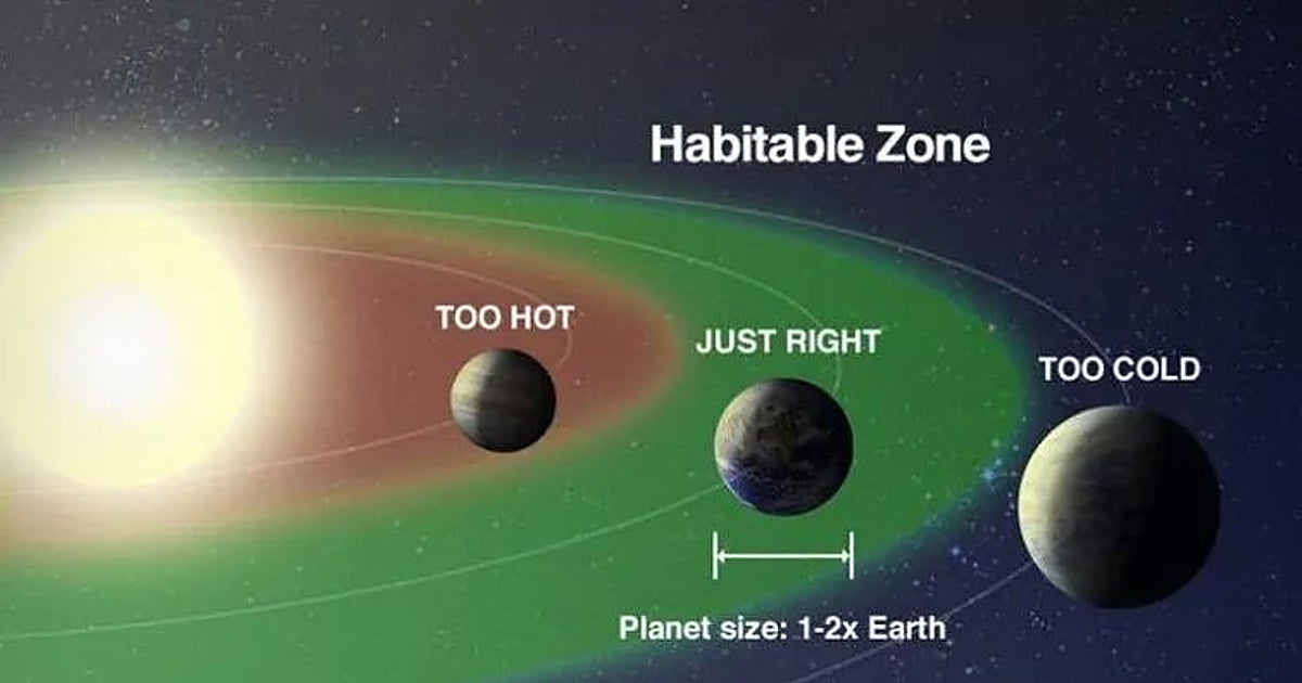 Estar en la zona habitable no basta: los 'otros' peligros que acechan a la  vida