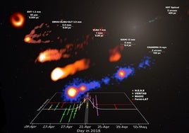 Observan un monstruoso estallido de rayos gamma en uno de los objetos más brillantes del Universo