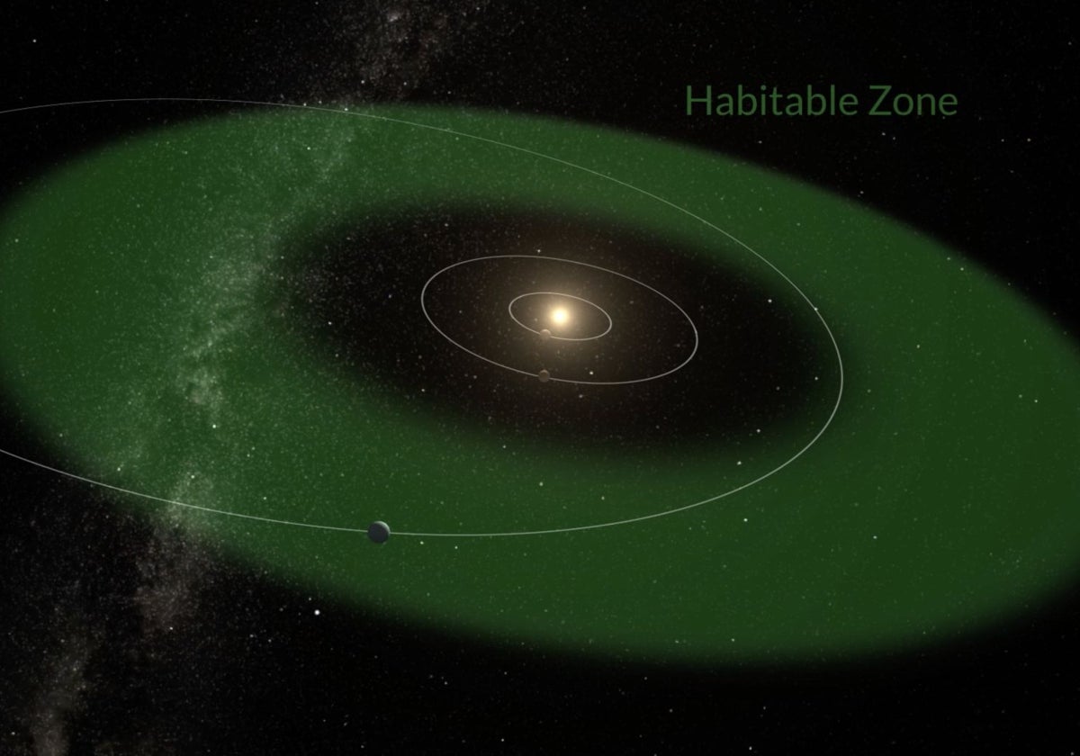 La imagen muestra la zona habitable alrededor de la estrella HD 20794 (en verde) y la trayectoria de los tres planetas del sistema