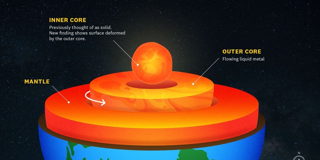 El núcleo interno de la Tierra va más despacio y ha cambiado de forma en las últimas décadas