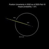El riesgo de impacto contra la Tierra del asteroide 2024 YR4 disminuye, pero podría golpear la Luna