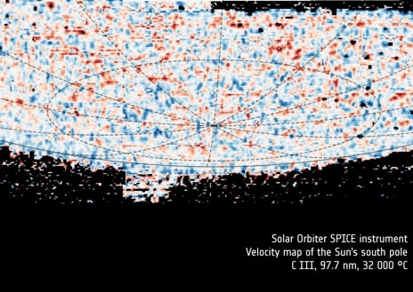 Image secondaire 1 - Dans l'image ci-dessus, un collage de toutes les images prises du pôle sud solaire (ci-dessus, de gauche à droite, des images de la photosphère - la surface solaire apparente -, la carte du champ magnétique, où l'on peut voir le « chaos » dans lequel les pôles magnétiques nord et sud sont présents ; et une image de la couronne solaire, l'atmosphère de notre étoile qui est plus chaude que la surface elle-même ; ci-dessous, différentes images prises dans différents spectres à différentes températures). Dans l'image ci-dessous à gauche, la carte du pôle sud solaire prise par SPICE, où le rouge et le bleu représentent le mouvement de la matière solaire : les zones en bleu ou en rouge plus foncé indiquent des flux de matière plus rapides, probablement dus à des jets ou des panaches. À droite, la carte du champ magnétique prise par PHI où l'on peut voir les points bleus et rouges des deux pôles magnétiques qui changent en ce moment même.