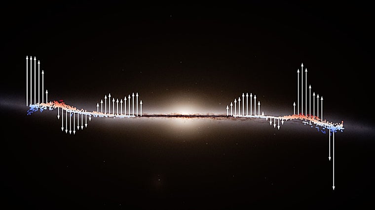 En las zonas rojas, las estrellas están 'más arriba' en relación con el disco de la galaxia, mientras que en las zonas azules están 'más abajo'