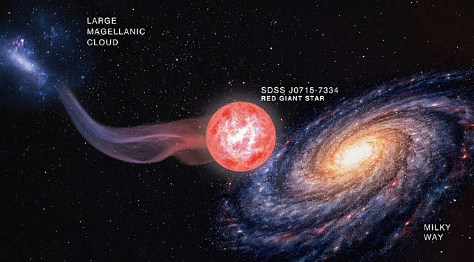 En la ilustración, la gigante roja SDSS J0715-7334, nacida en la Gran Nube de Magallanes, se ha desplazado hasta los confines de la Vía Láctea.