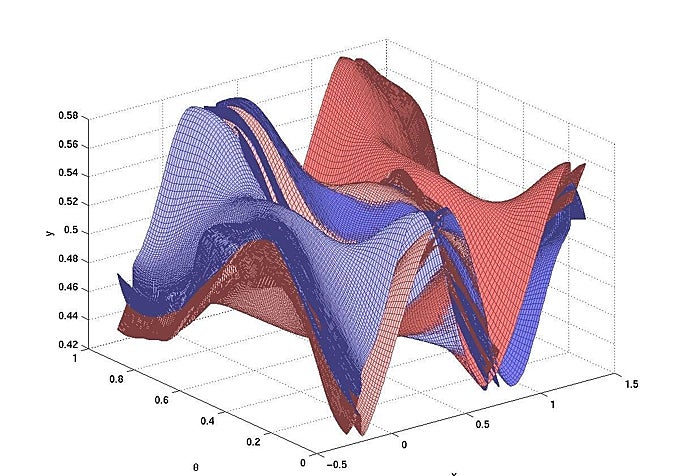 Los toros con bigotes son objetos tan enrevesados que solo existen en cuatro o más dimensiones. En la imagen, un dibujo de objeto similar en tres dimensiones, extraído de «A parameterization method for the computation of invariant tori and their whiskers in quasi-periodic maps: numerical implementation and examples», cortesía del autor.