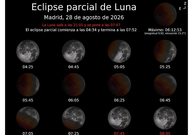 Ejemplo de cómo se verá el eclipse parcial lunar en Madrid el próximo 28 de agosto.