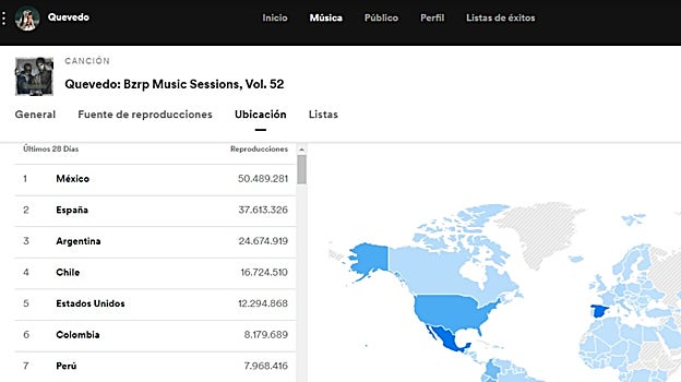 Número de escuchas por países