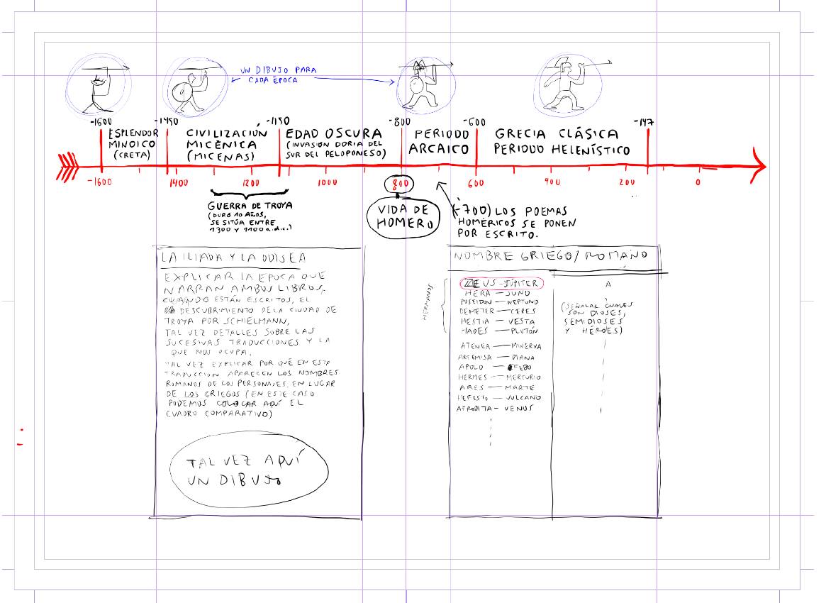 El origen de todo: una línea temporal que cubre desde el esplendor minoico a la Grecia clásica, anotaciones sobre la 'Iliada' y la 'Odisea' y equivalencias entre los dioses griegos y romanos. 