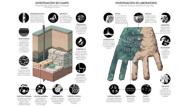 Infografía del hallazgo