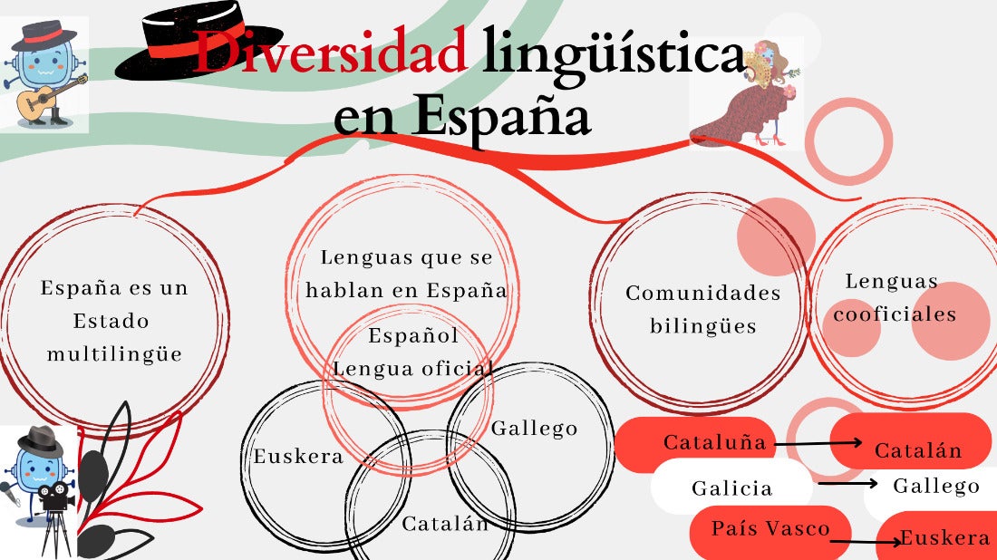 De la variedad lingüística española