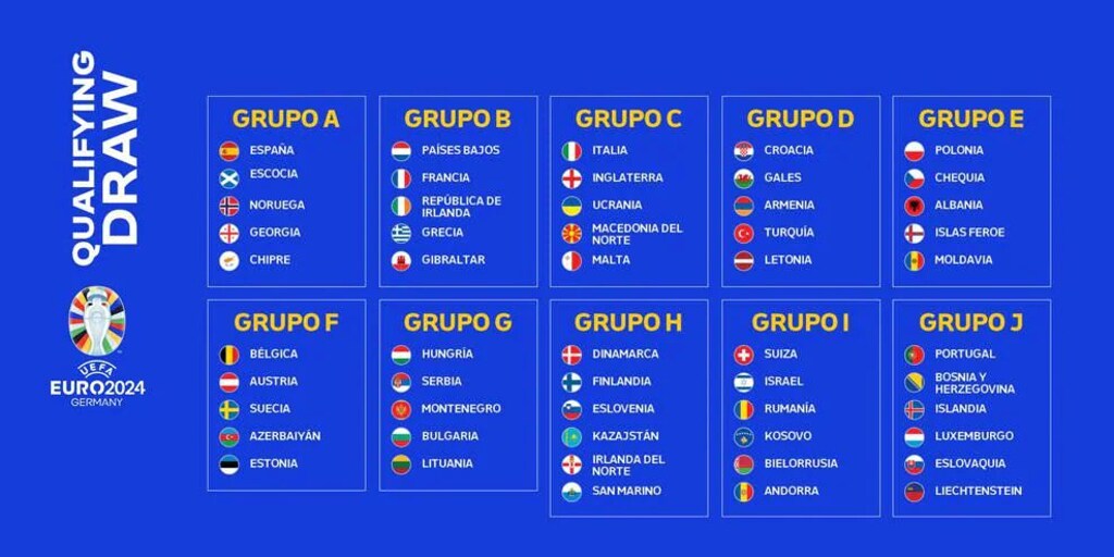 Así Quedan Los Grupos De La Fase De Clasificación De La Euro 2024