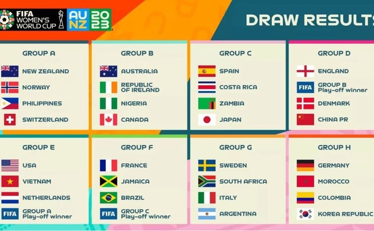 Sorteo Mundial femenino 2023 en directo: así han quedado los grupos