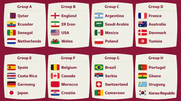 Las 32 selecciones que participarn en la fase de grupos del Mundial de Qatar 2022