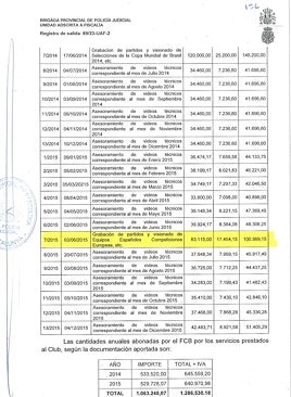 Imagen - Imagen del sumario donde relatan las facturas emitidas por NILSAD