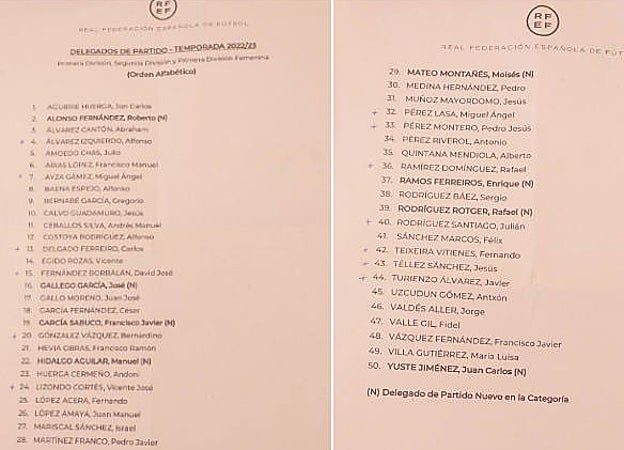 La relación de examinadores arbitrales del presente curso