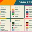 Japón, Costa Rica y Zambia, rivales de España en el Mundial femenino