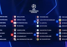 Champions: calendario completo de la fase de grupos