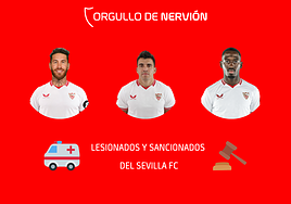 Los lesionados, sancionados y apercibidos del Sevilla FC para el derbi contra el Betis