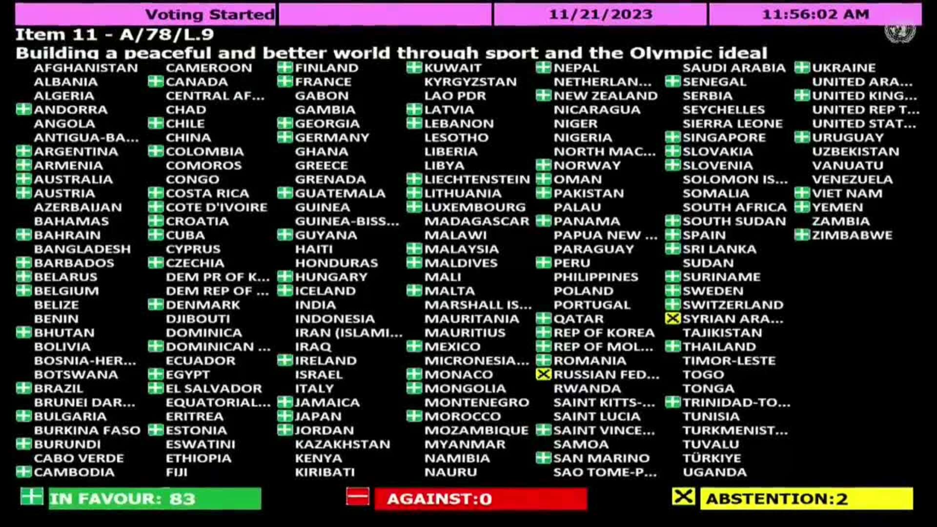 La ONU llama a una tregua olímpica para París 2024, pero Rusia se abstiene