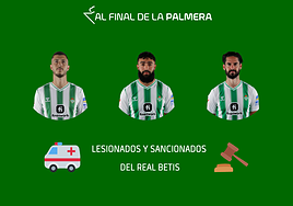 Los lesionados, sancionados y apercibidos del Betis en el partido contra el Girona
