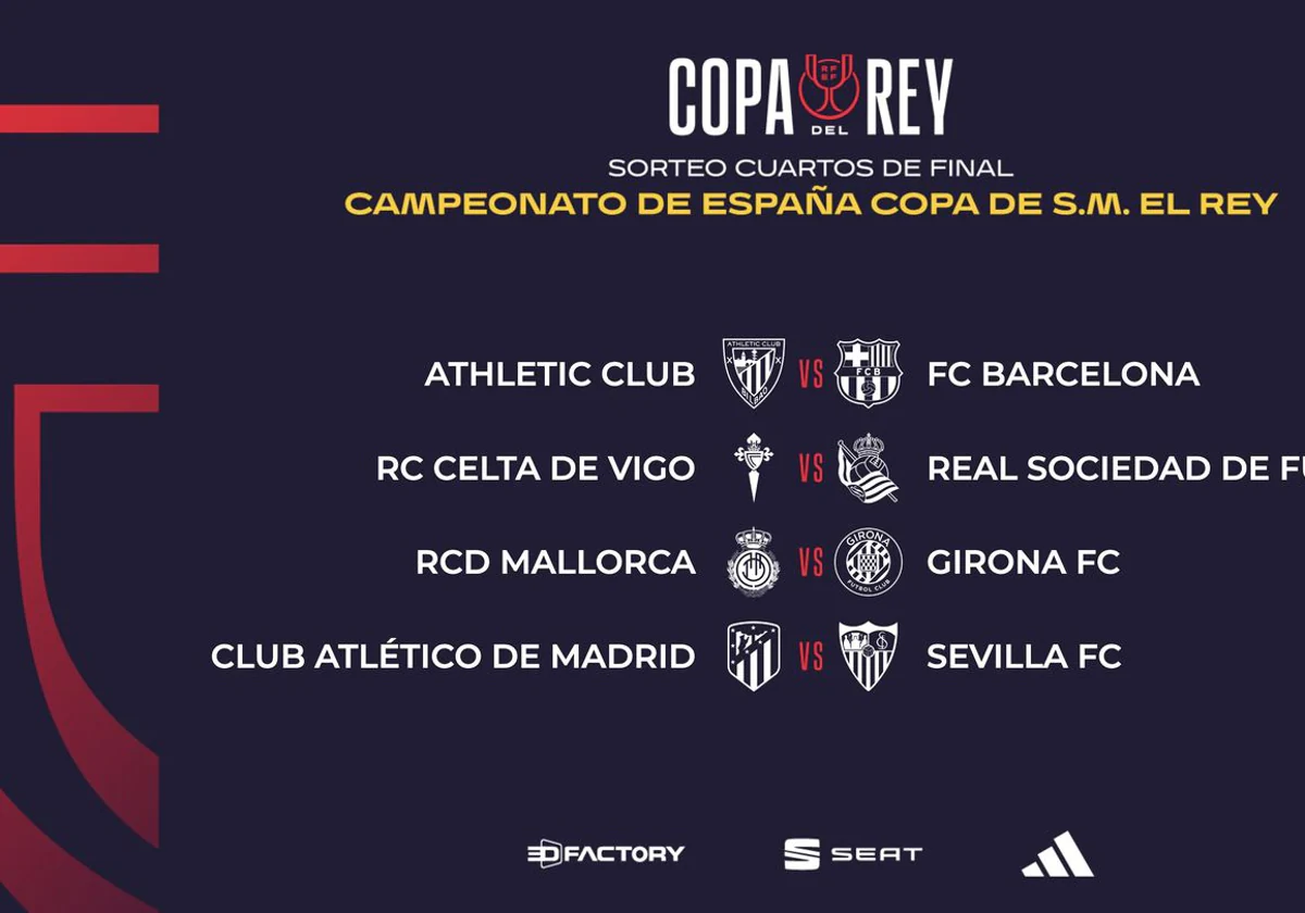 Sorteo de cuartos de Copa finales en el Metropolitano y en San Mamés