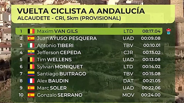 Clasificación de la contrarreloj
