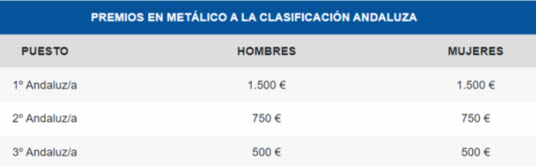 Premios económicos para los mejores clasificados en la clasificación andaluza del Zurich Maratón 2024
