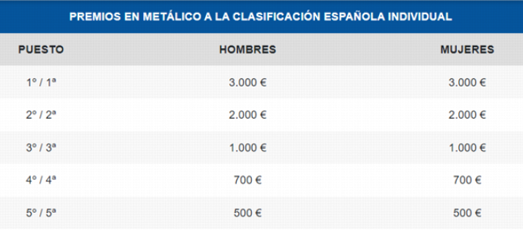 Premios económicos para los mejores clasificados en la clasifiación española individual del Zurich Maratón 2024