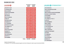 El Sevilla FC redujo en 16,4 millones su límite de gasto en enero